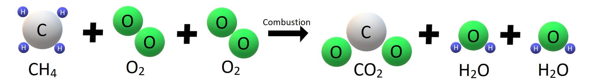 Schéma réaction chimique CO2