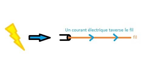 Schéma courant électrique