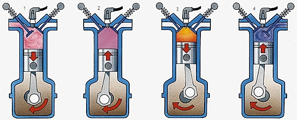 Fonctionnement moteur thermique