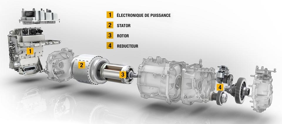 Moteur Electrique