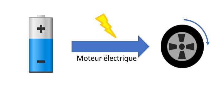 Schéma moteur électrique