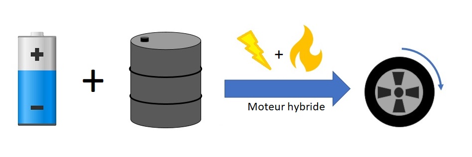 Schéma moteur hybride