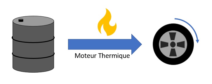 Schema moteur thermique