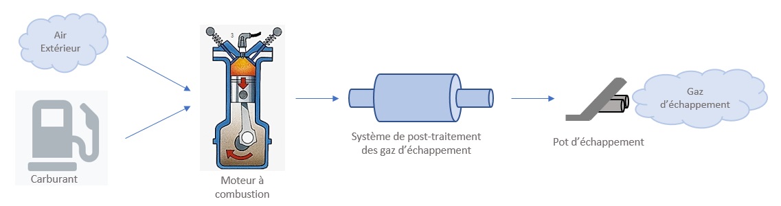 Le moteur thermique dans une voiture