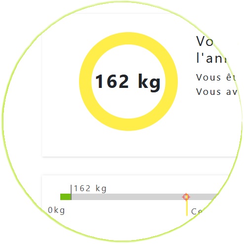 Démarrez un suivi CO2