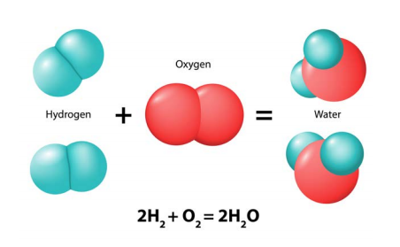 La combustion de l'hydrogène