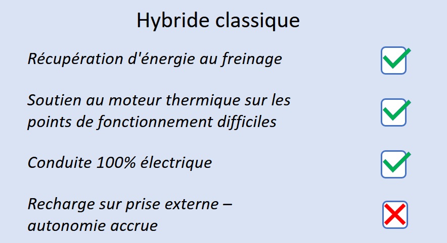 Hybride classique