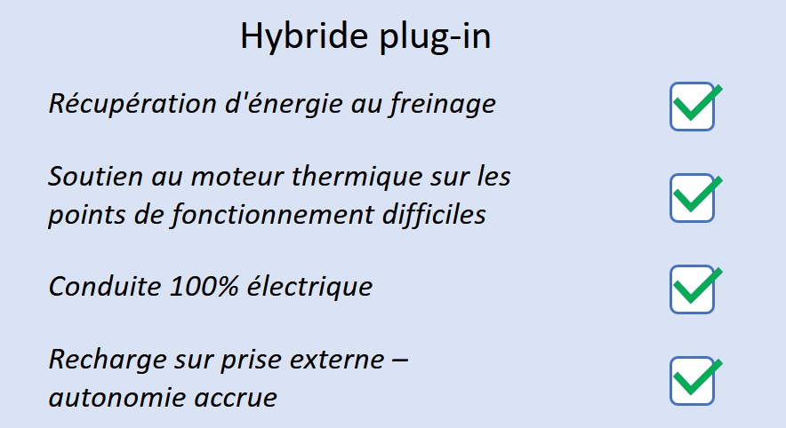 Hybride rechargeable